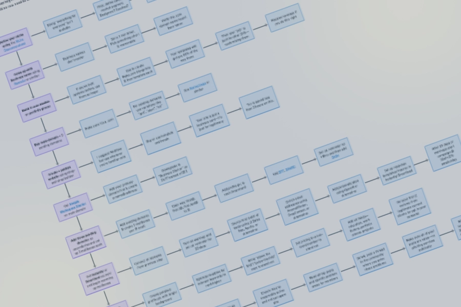 Agency Blueprint